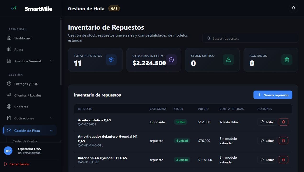 Inventario de repuestos de SmartMile